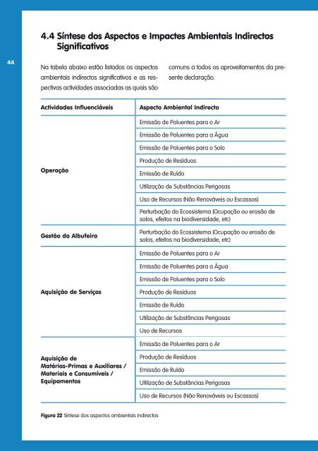 4.1 MB / PDF - edp - viva a nossa energia