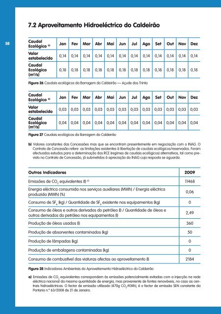 4.1 MB / PDF - edp - viva a nossa energia