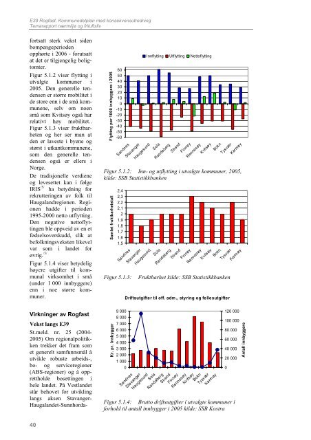 Rapport - Haugaland Vekst