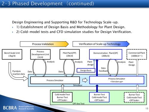 Development of High Efficient Coal Gasification Technology and Its ...