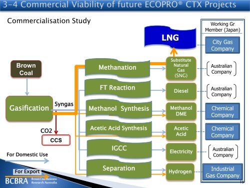 Development of High Efficient Coal Gasification Technology and Its ...