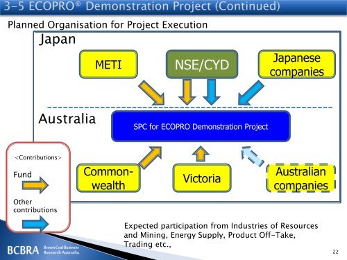 Development of High Efficient Coal Gasification Technology and Its ...