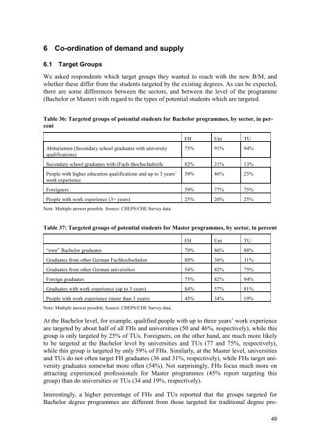 and Master Programmes in German Higher Education Institutions