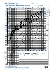 Male Growth Monitoring Charts