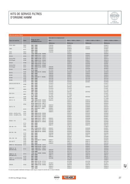 La nouvelle newsletter Parts and More - Wirtgen Group