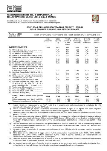 Tabella costi manodopera edili n. 3/2006 - Assimpredil Ance