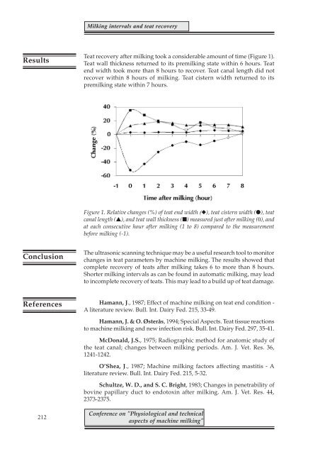 ICAR Technical Series no. 7 - Nitra Proc.