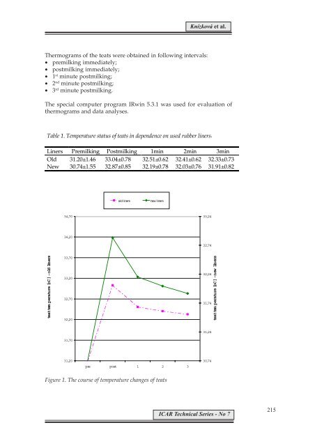 ICAR Technical Series no. 7 - Nitra Proc.