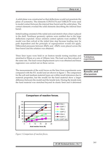 ICAR Technical Series no. 7 - Nitra Proc.