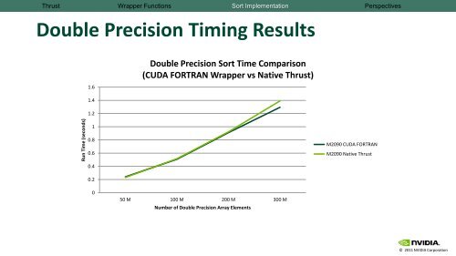 Using Thrust to Sort CUDA FORTRAN Arrays - NVIDIA Developer ...