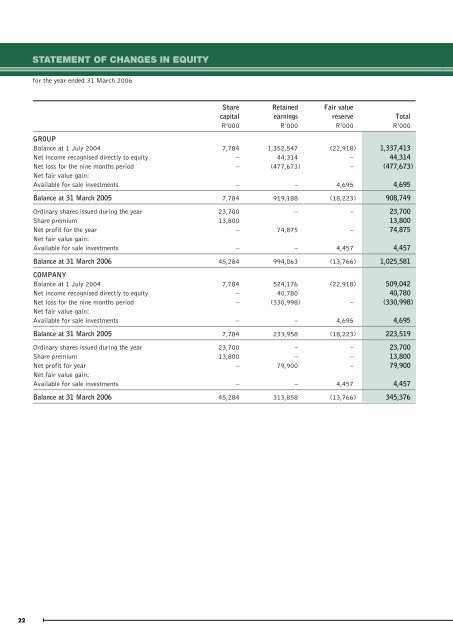 Download Annual Report 2006 - Foskor