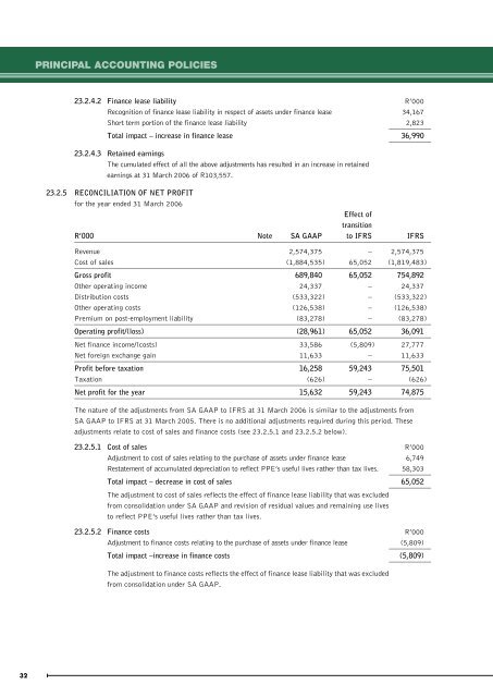 Download Annual Report 2006 - Foskor