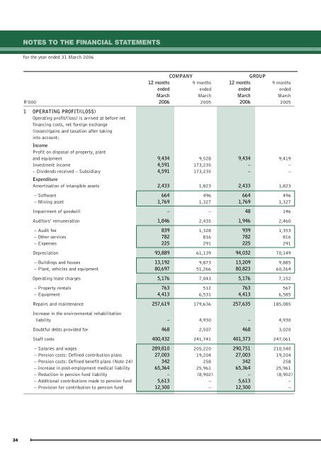 Download Annual Report 2006 - Foskor