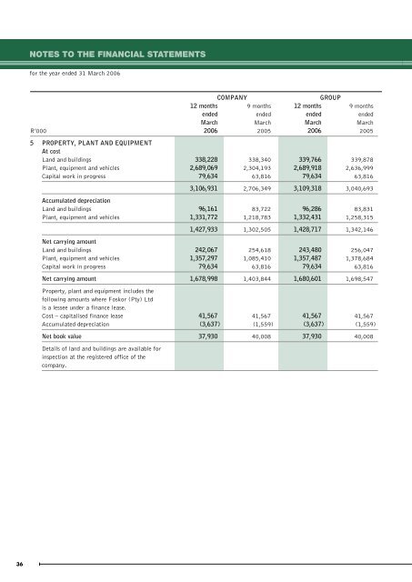 Download Annual Report 2006 - Foskor