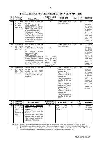 delegation of powers in respect of works matters - Eastern Railway