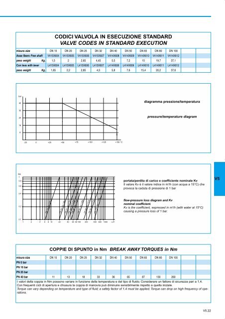 GENERALE GENERAL CATALOGUE - Szele-Tech Bt.