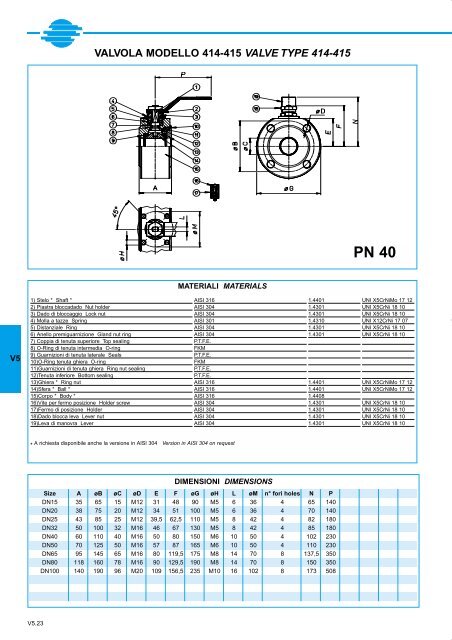 GENERALE GENERAL CATALOGUE - Szele-Tech Bt.