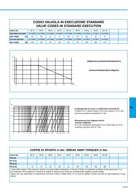 GENERALE GENERAL CATALOGUE - Szele-Tech Bt.