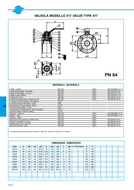 GENERALE GENERAL CATALOGUE - Szele-Tech Bt.