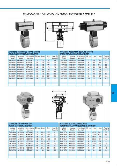 GENERALE GENERAL CATALOGUE - Szele-Tech Bt.