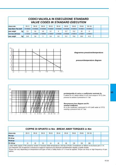 GENERALE GENERAL CATALOGUE - Szele-Tech Bt.