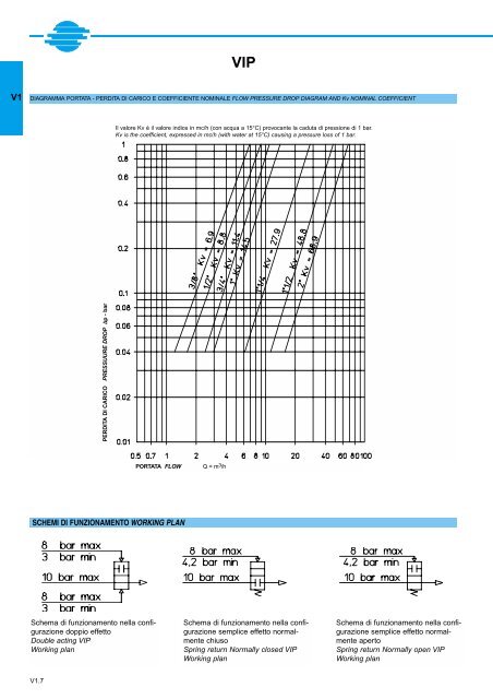 GENERALE GENERAL CATALOGUE - Szele-Tech Bt.