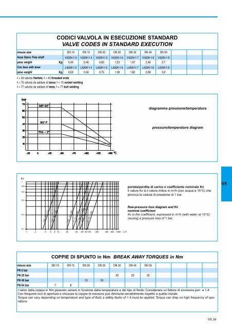 GENERALE GENERAL CATALOGUE - Szele-Tech Bt.