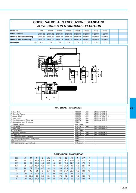 GENERALE GENERAL CATALOGUE - Szele-Tech Bt.