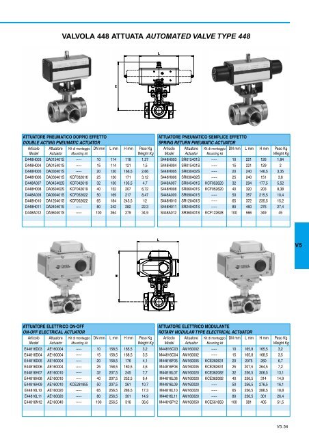 GENERALE GENERAL CATALOGUE - Szele-Tech Bt.