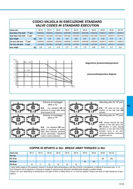 GENERALE GENERAL CATALOGUE - Szele-Tech Bt.