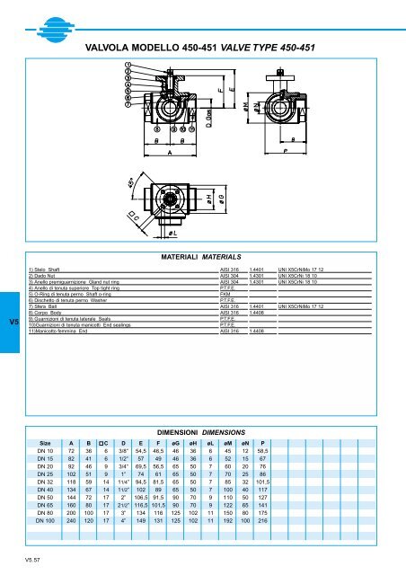 GENERALE GENERAL CATALOGUE - Szele-Tech Bt.