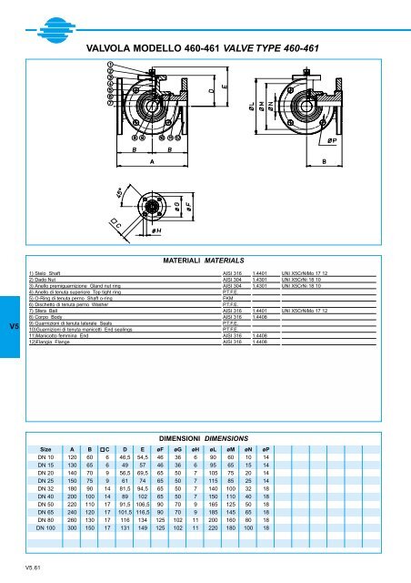 GENERALE GENERAL CATALOGUE - Szele-Tech Bt.