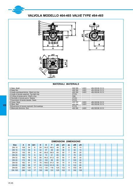 GENERALE GENERAL CATALOGUE - Szele-Tech Bt.