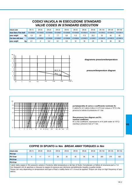 GENERALE GENERAL CATALOGUE - Szele-Tech Bt.