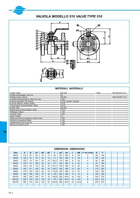 GENERALE GENERAL CATALOGUE - Szele-Tech Bt.