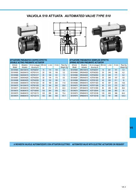 GENERALE GENERAL CATALOGUE - Szele-Tech Bt.