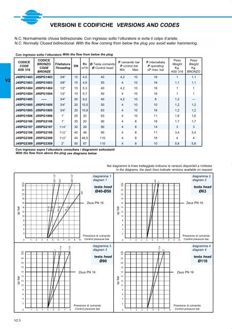 GENERALE GENERAL CATALOGUE - Szele-Tech Bt.