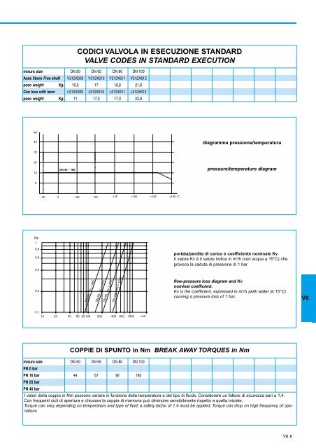 GENERALE GENERAL CATALOGUE - Szele-Tech Bt.