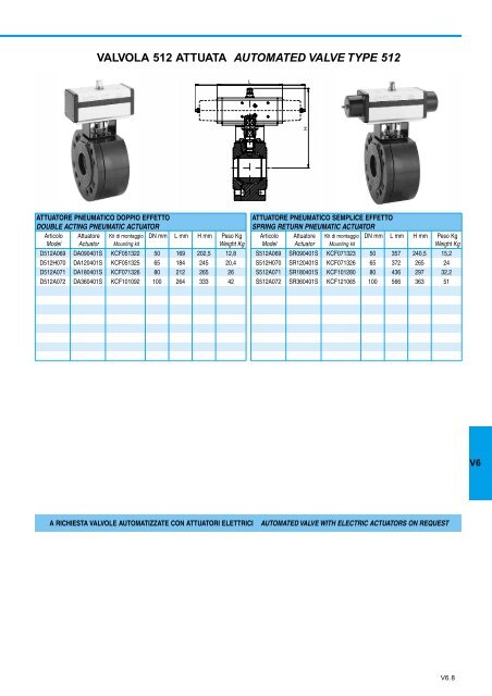 GENERALE GENERAL CATALOGUE - Szele-Tech Bt.