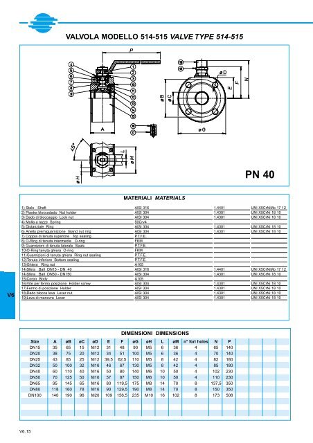 GENERALE GENERAL CATALOGUE - Szele-Tech Bt.