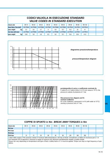 GENERALE GENERAL CATALOGUE - Szele-Tech Bt.