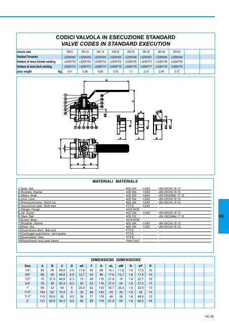 GENERALE GENERAL CATALOGUE - Szele-Tech Bt.