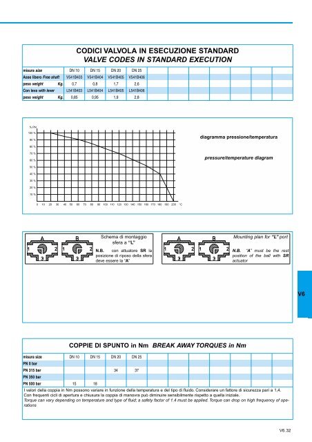 GENERALE GENERAL CATALOGUE - Szele-Tech Bt.