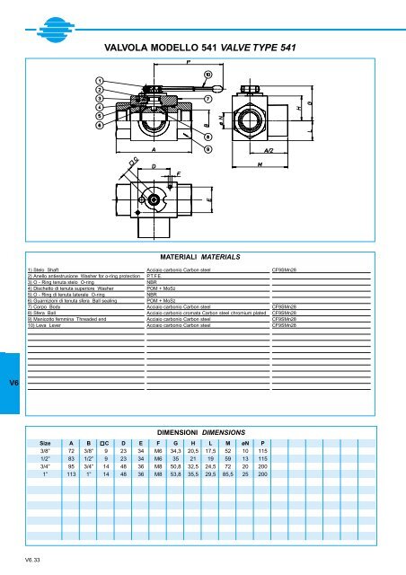 GENERALE GENERAL CATALOGUE - Szele-Tech Bt.