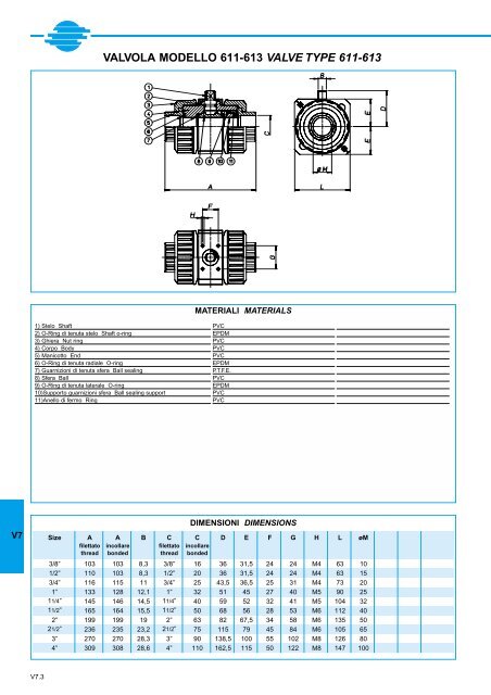 GENERALE GENERAL CATALOGUE - Szele-Tech Bt.