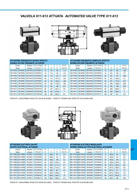 GENERALE GENERAL CATALOGUE - Szele-Tech Bt.