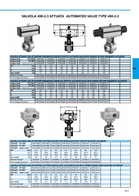 GENERALE GENERAL CATALOGUE - Szele-Tech Bt.