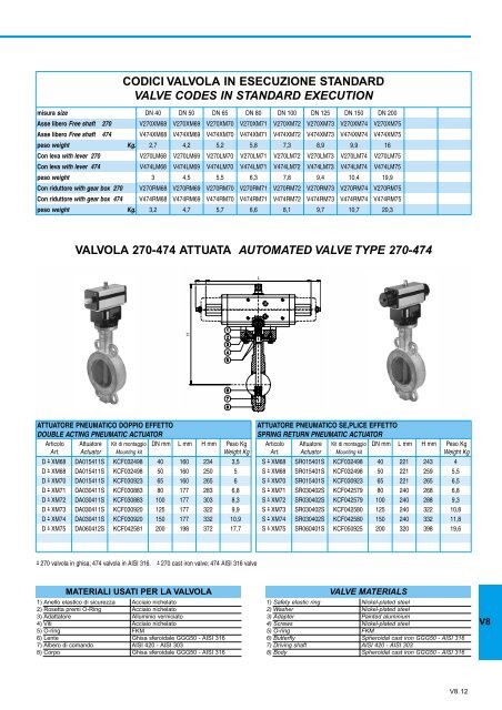 GENERALE GENERAL CATALOGUE - Szele-Tech Bt.