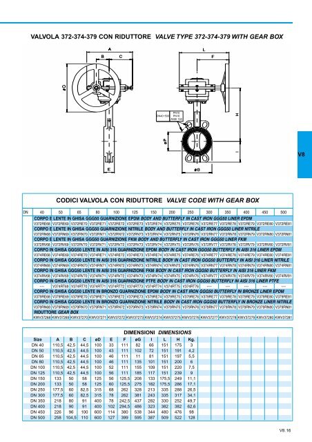 GENERALE GENERAL CATALOGUE - Szele-Tech Bt.