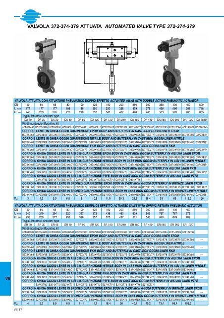 GENERALE GENERAL CATALOGUE - Szele-Tech Bt.